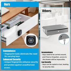 Biometric Locking Sliding Under Desk Drawer